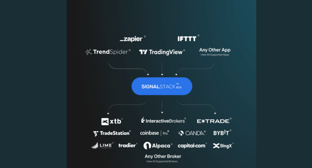 SignalStack and TradingView