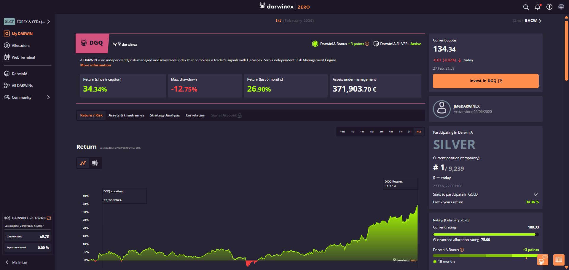Darwinex Zero Discount