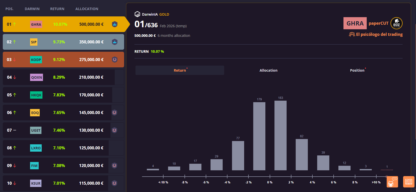 Darwinex Zero Discount Code