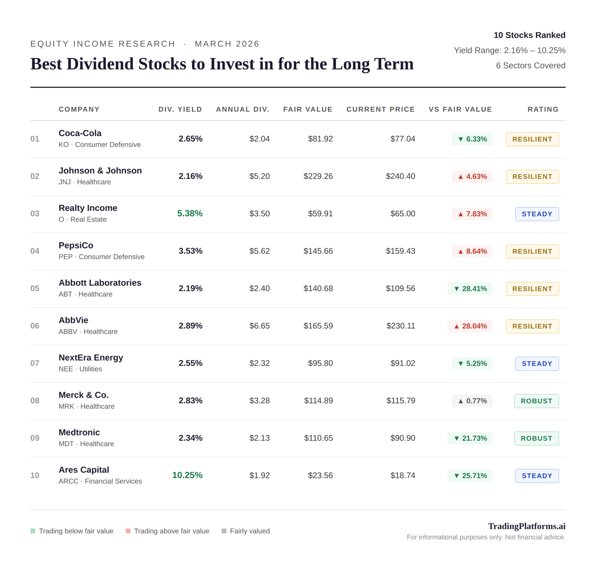 Best Dividend Stocks To Invest In For The Long Term