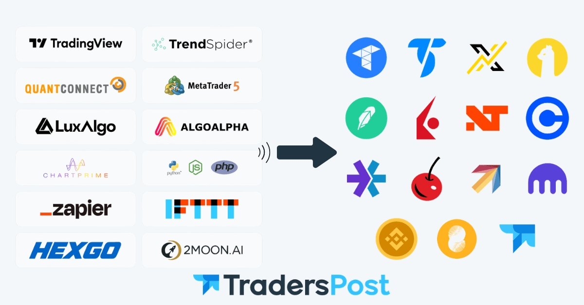 How does TradersPost work