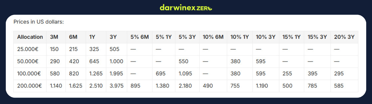 Darwinex Zero Boosters Prices in USD