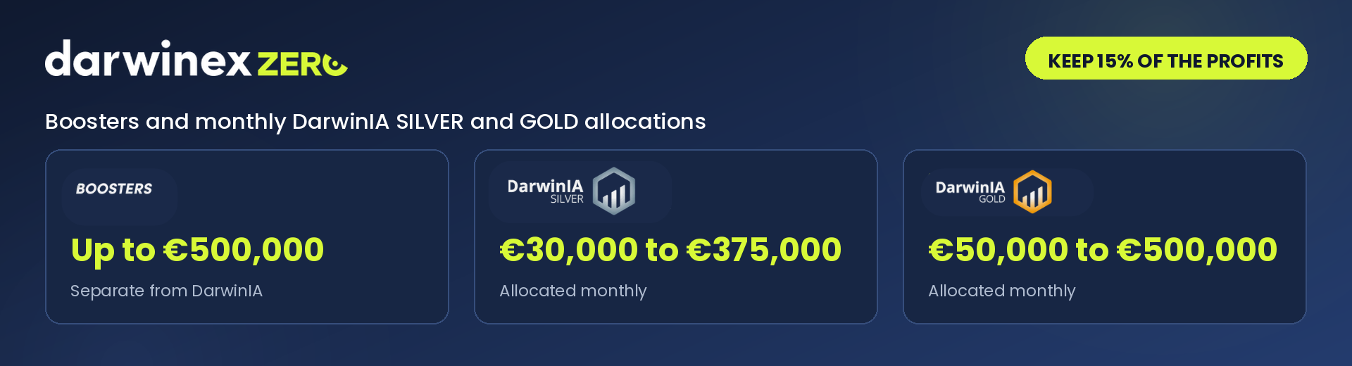 Darwinex Zero Capital Allcocations