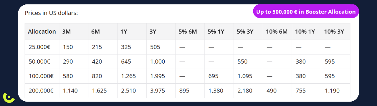 Darwinex Zero Boosters Prices in USD