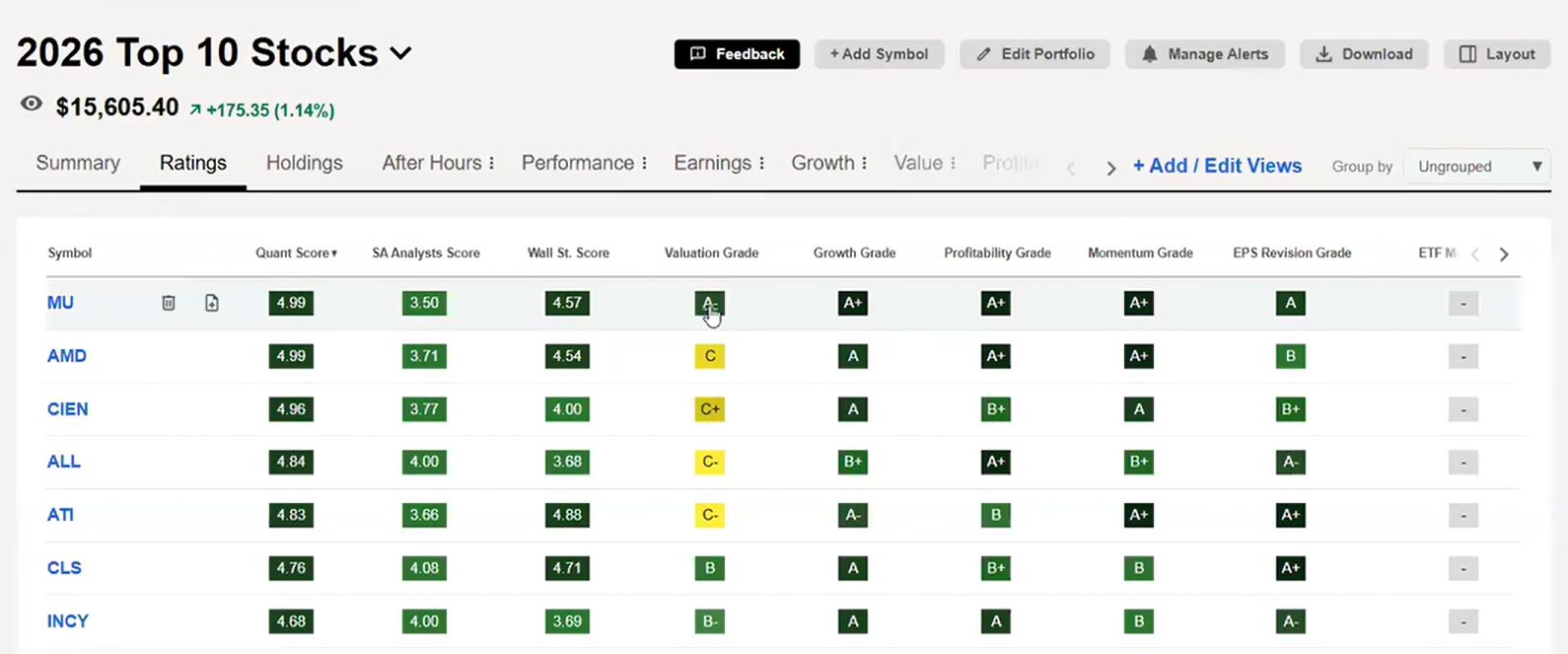 Seeking Alpha Top Stocks 2026