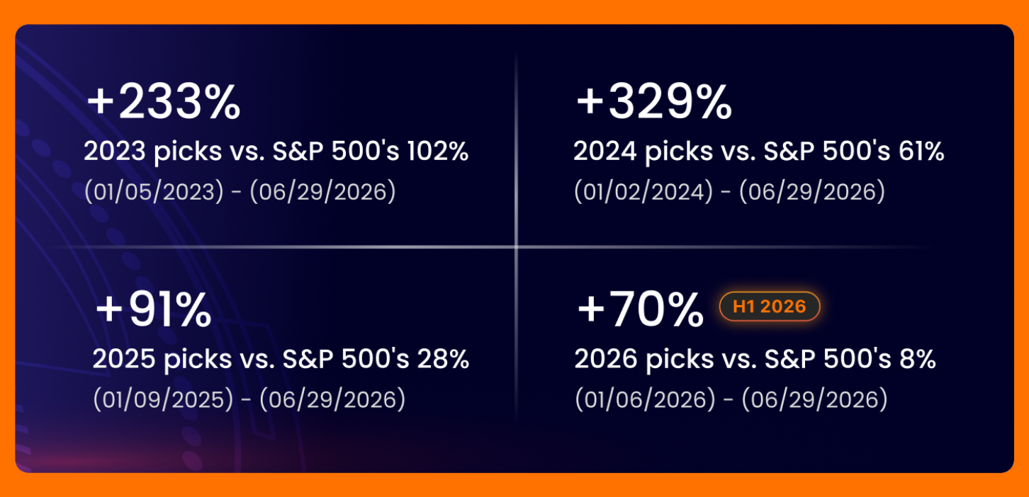 Steven Cress Stock Picks 2026