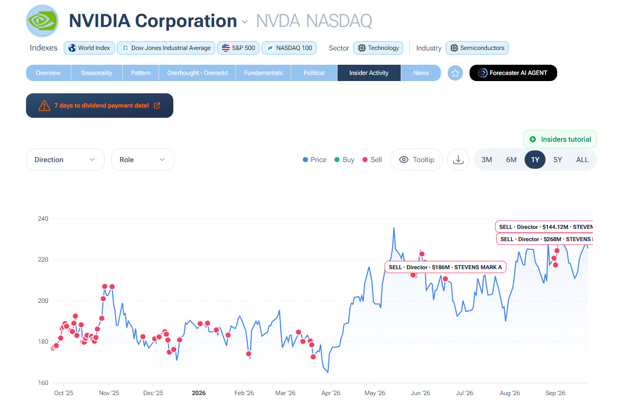 Forecaster.biz Review