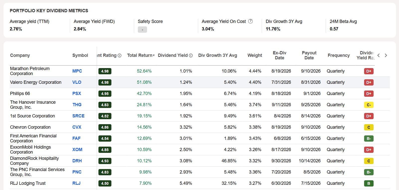 QG&I Stock Picks