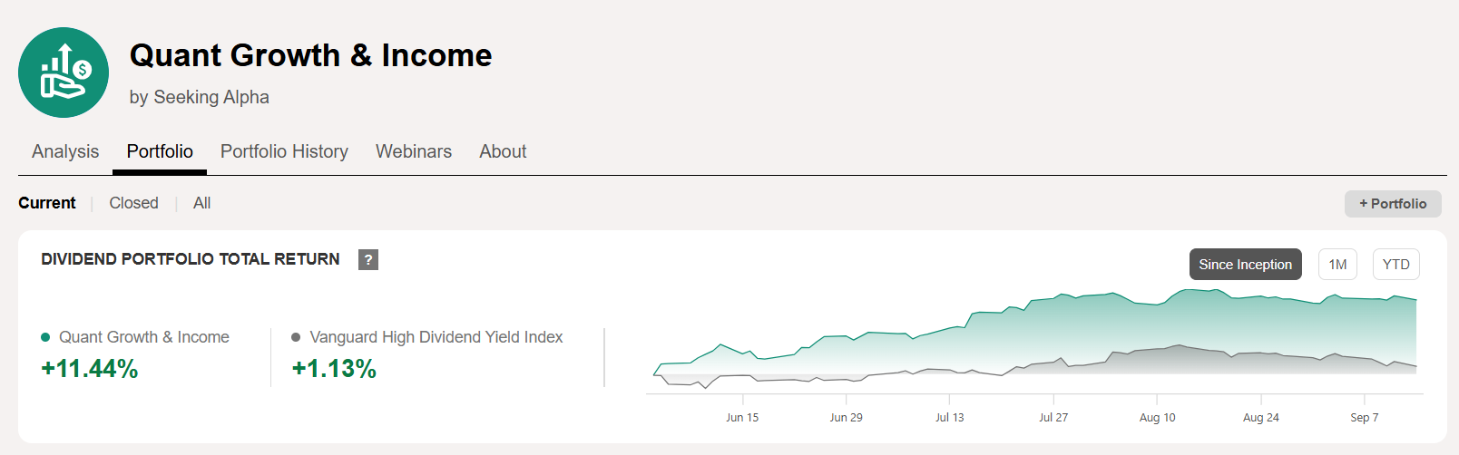Quant Growth & Income Performance