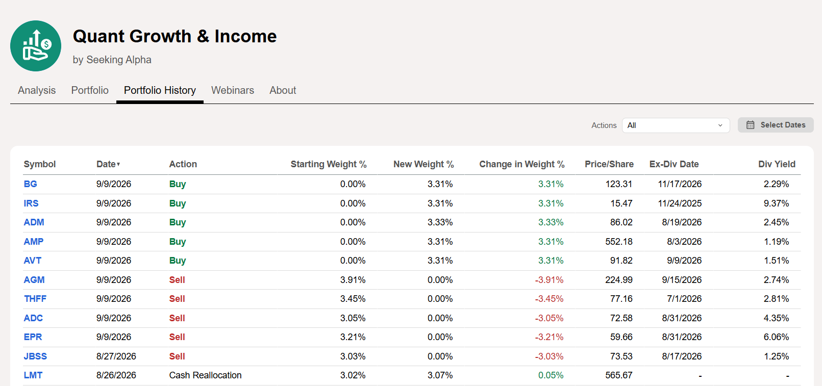 Seeking Alpha Quant Growth and Income Review