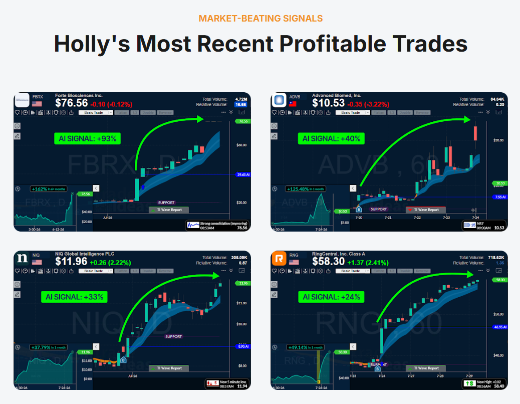 Trade Ideas Holly AI Trade Results