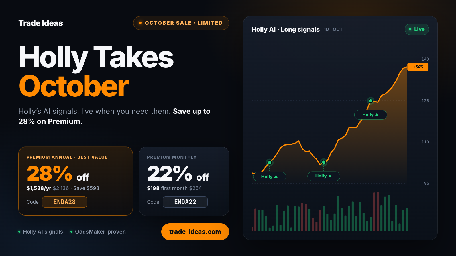 Trade Ideas Sale