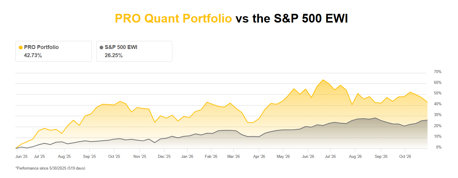 Seeking Alpha Pro Results