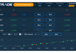 AvaTrade’s AI Trading Signals