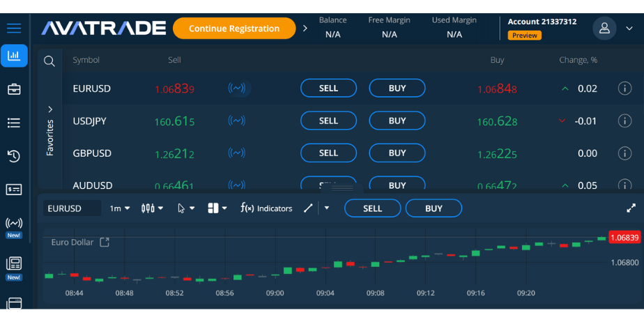 AvaTrade’s AI Trading Signals