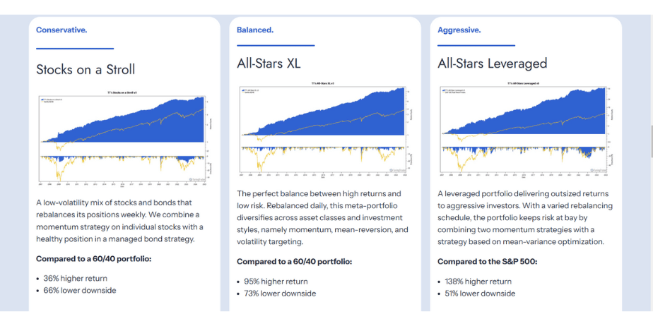 TuringTrader Review