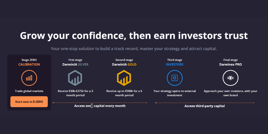 Darwinex Zero