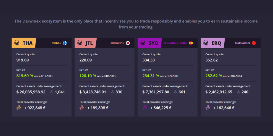 Darwinex Zero