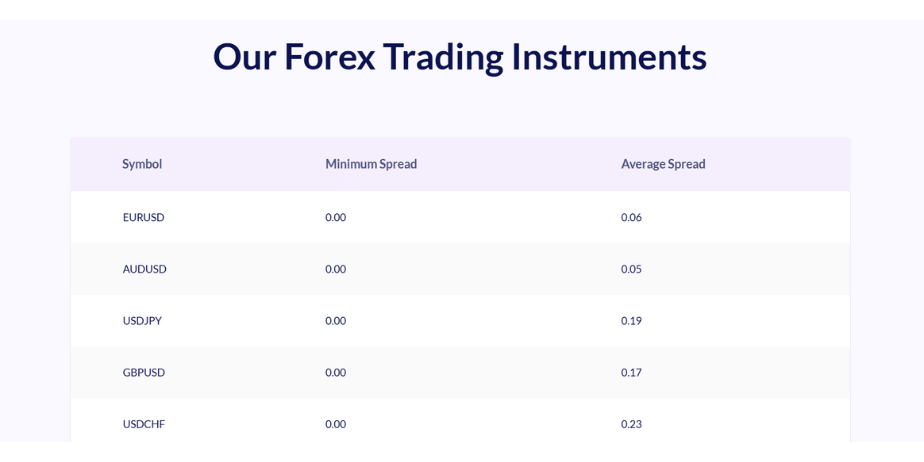 Fusion Markets