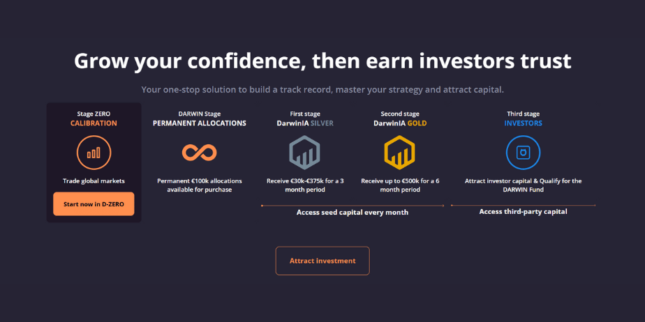 Darwinex Zero Discount Code