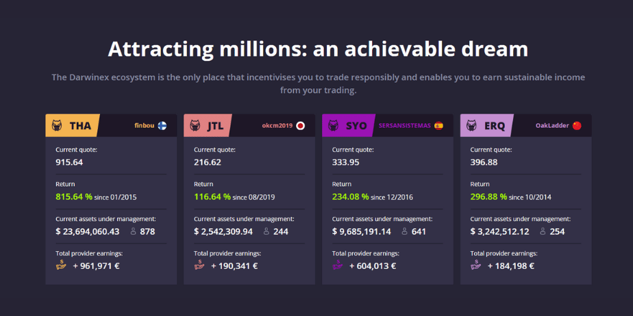 Darwinex Zero Discount Code