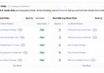 Kavout AI Stock Picker Review Kavout