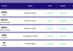LevelField AI Trading Results LevelFields AI Discount Code