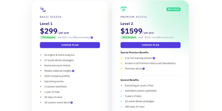 LevelFields AI Discount Code