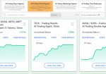 Tickeron Trading Bots Review Tickeron
