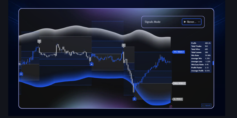 AI Signals