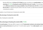Danelfin AI Stock Picker Review Danelfin Review