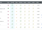 Danelfin Stock Picker Review Danelfin Review