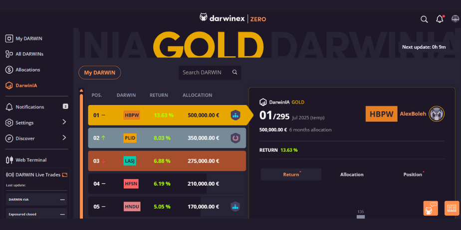 Darwinex Zero Review