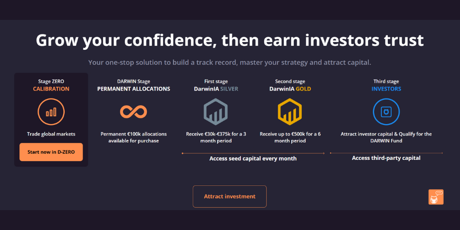 Darwinex Zero Expert Advisor