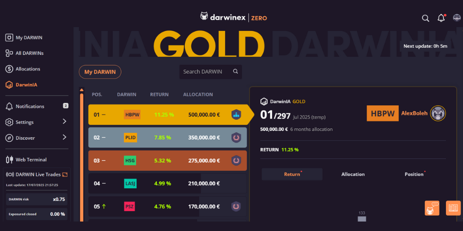 Darwinex Zero Discount Code
