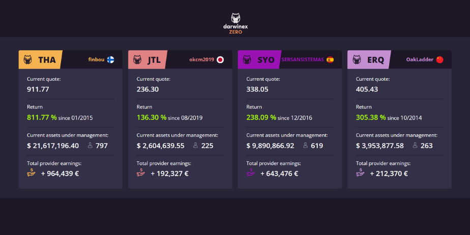 Darwinex Zero Discount Code