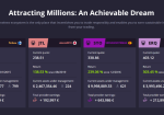Darwinex Zero Leading Traders Darwinex Zero Review