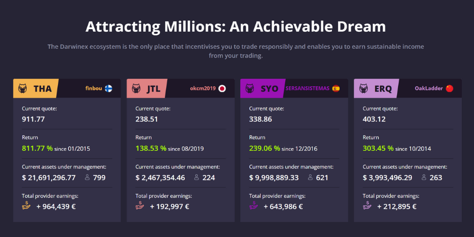 Darwinex Zero Review