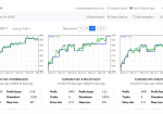 EA Trading Academy’s Expert Advisor Darwinex Zero Expert Advisor