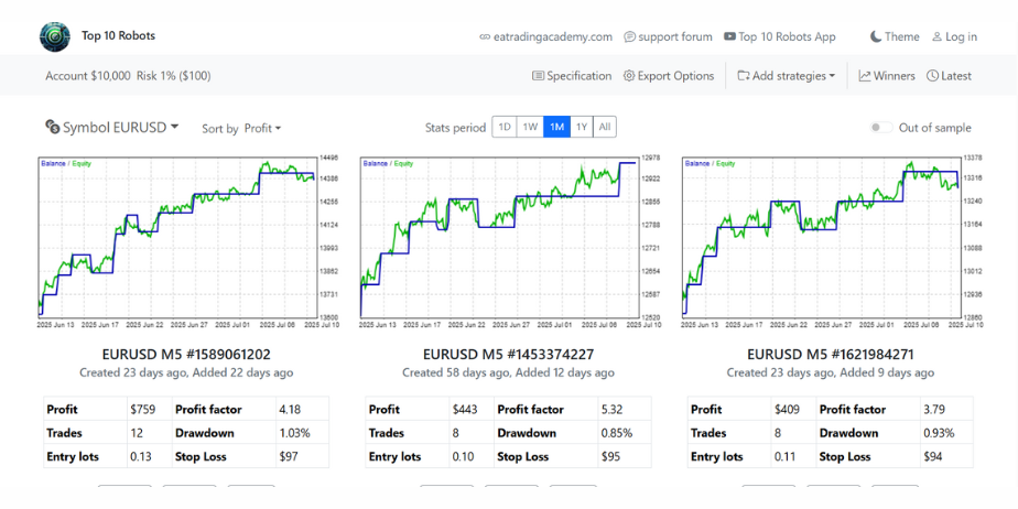 Darwinex Zero Expert Advisor