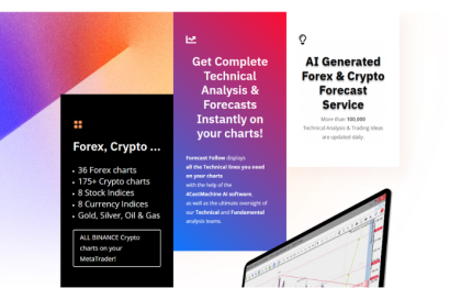 Forecast-Follow-Review