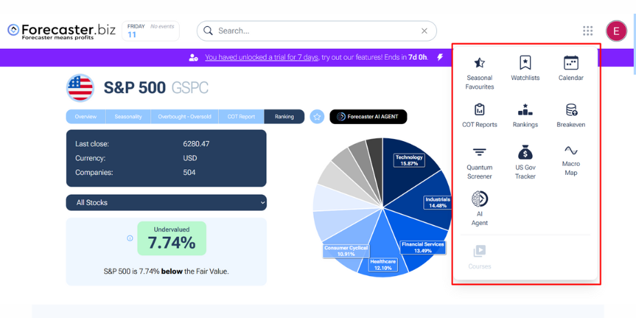 Forecaster.biz Review