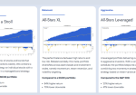 TuringTrader portfolios Review TuringTrader Review