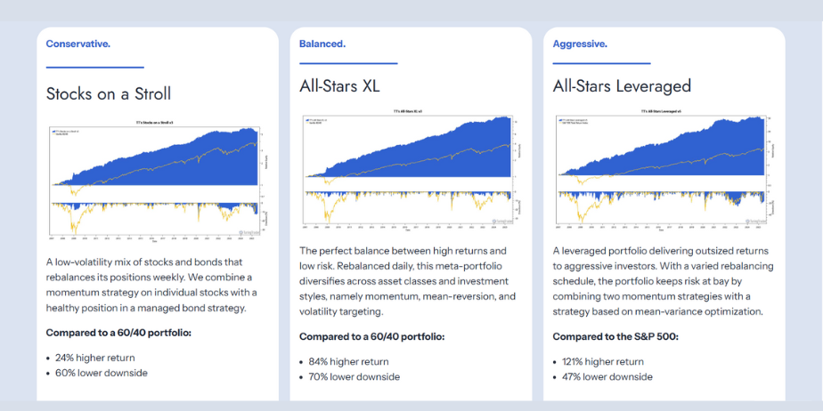 TuringTrader Review