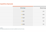 Vantage Markets Spreads Vantage Markets Review