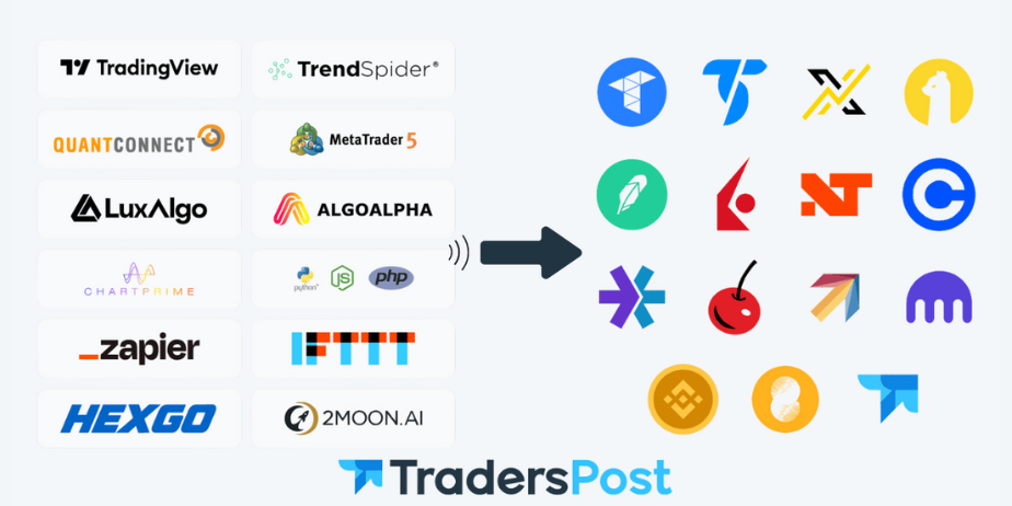 TradersPost Discount Code