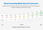 Danelfin AI Stock Score Danelfin Promo Code