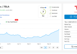 Danelfin Stock Report Danelfin Promo Code