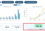 forecaster Fundamental Analysis Forecaster.biz Promotion Code
