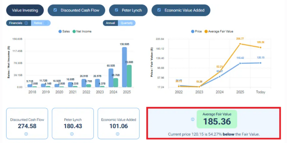 Forecaster.biz Promotion Code